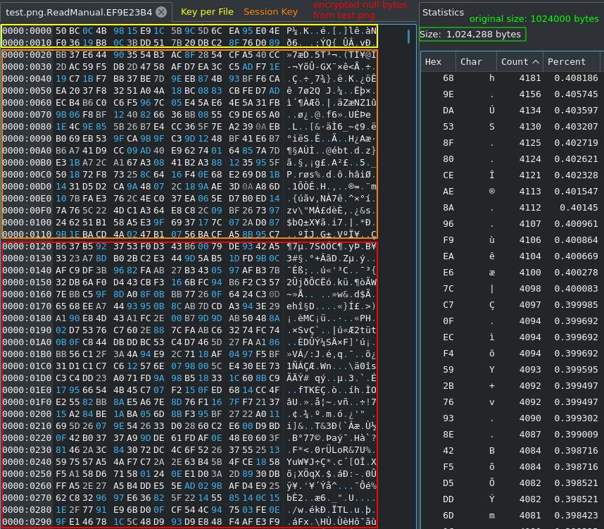 Testfile encrypted