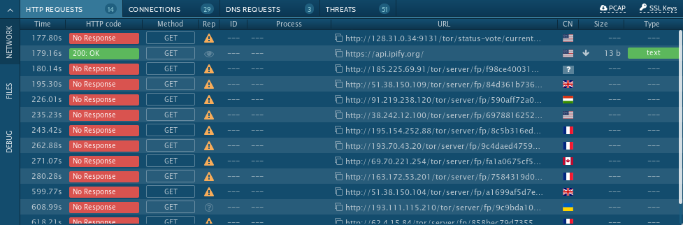 AnyRun HTTP Requests