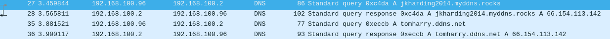 DNS Queries